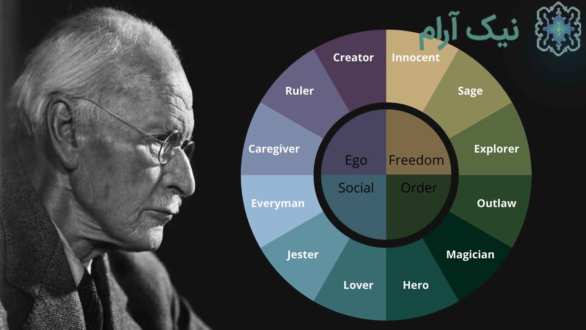 درمانگر یونگی