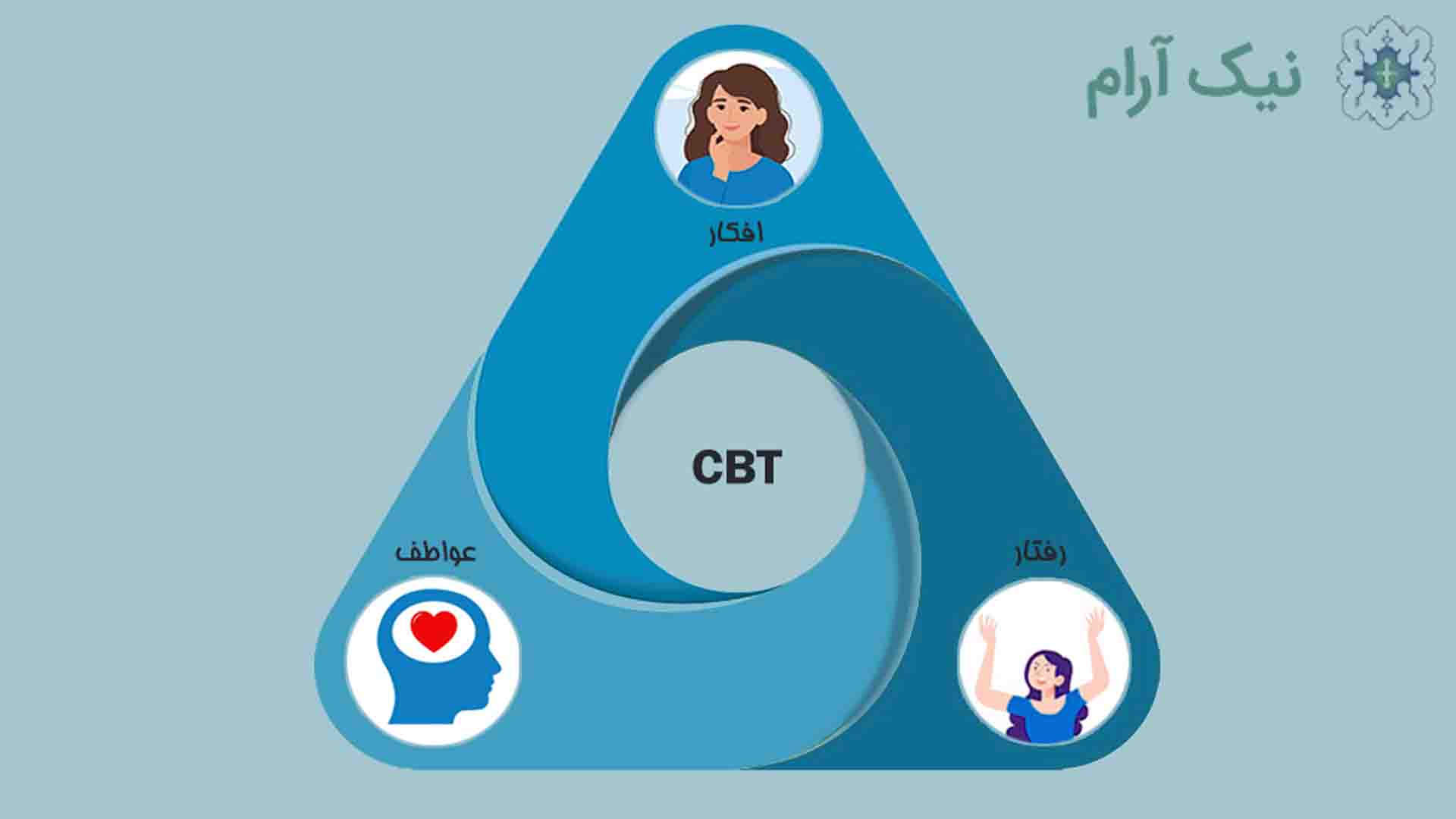 درمان شناختی رفتاری