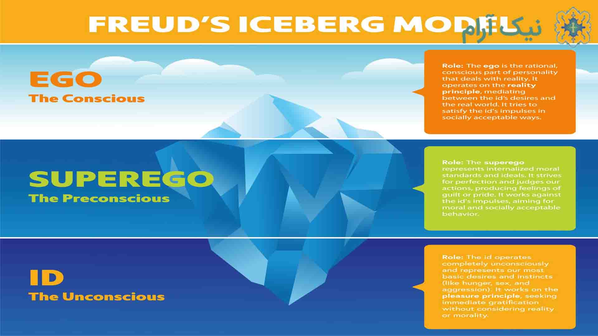 رویکرد فروید